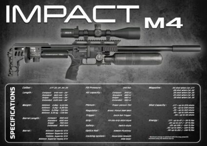 FX Impact M4 Black Tuned And Upgraded By Huma-Air