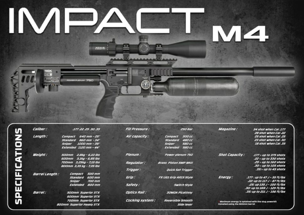 FX Impact M4 Black Tuned And Upgraded By Huma-Air
